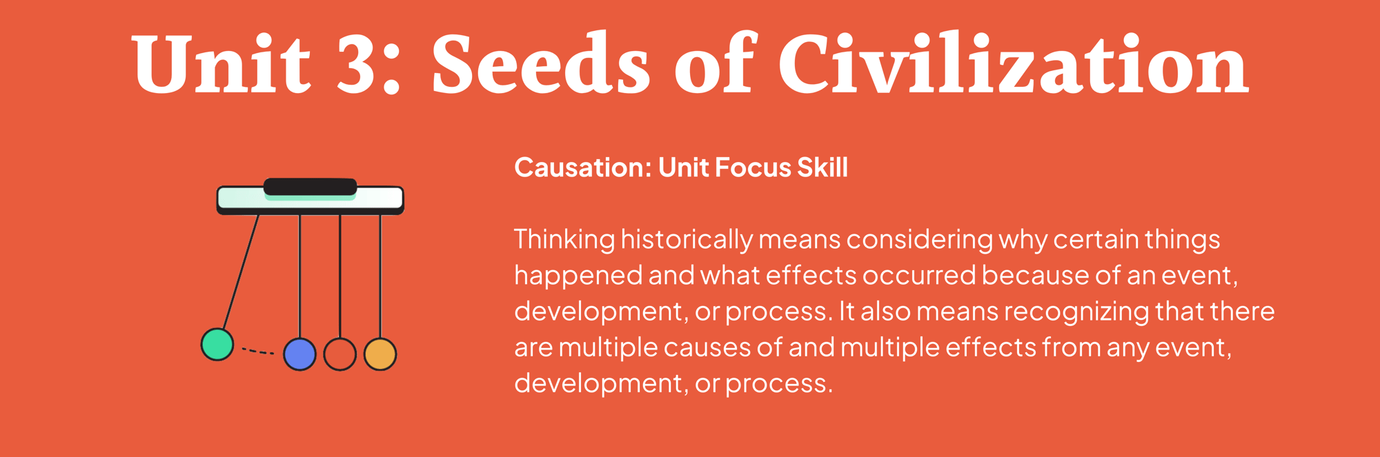 Unit 3 WH 1 Unit 3 WH 1