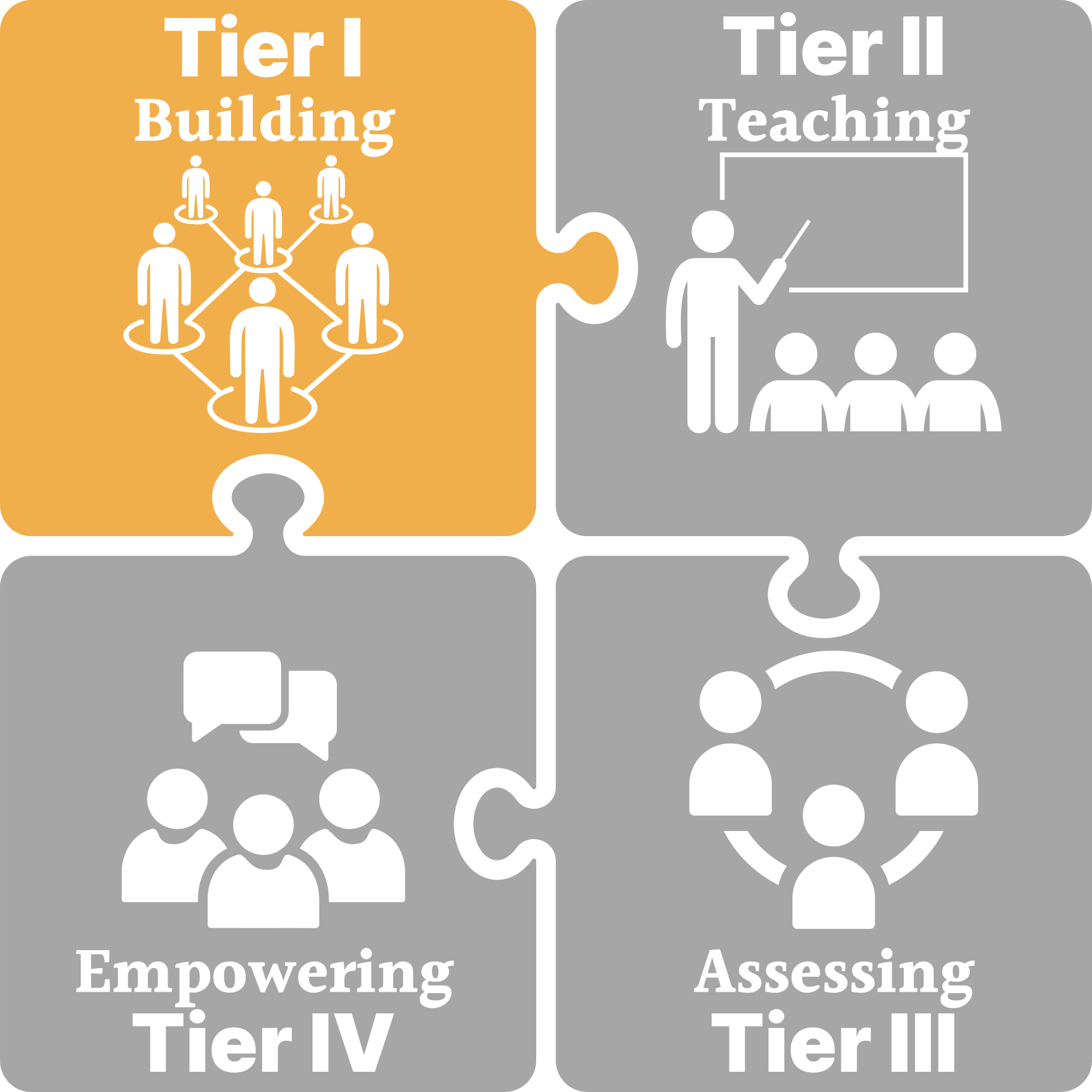 Tiers